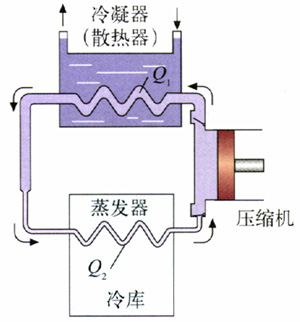 图2.3-7