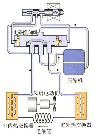 图2.6-2