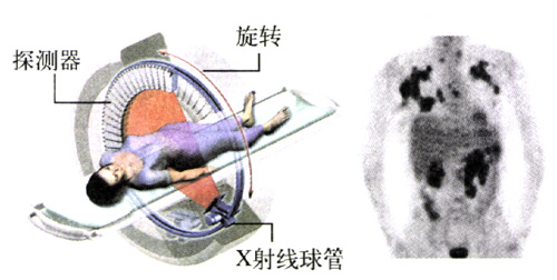 图3.1-2