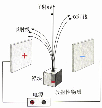 图3.1-3