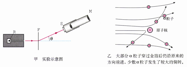 图3.2-1
