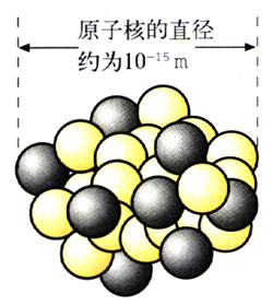 图3.2-3