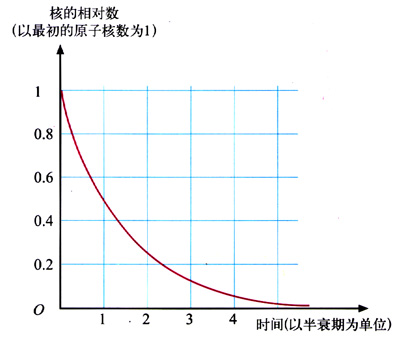 图3.3-1