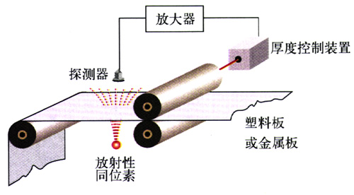 图3.3-3
