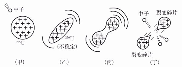 图3.4-1