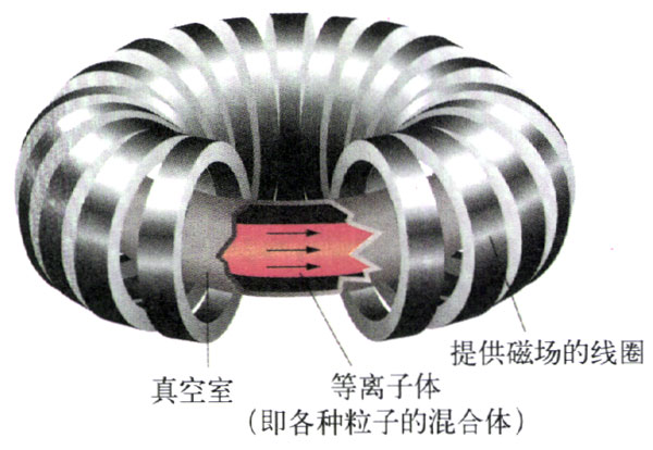 图3.4-4