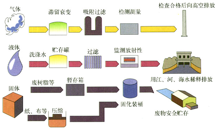 图3.5-2