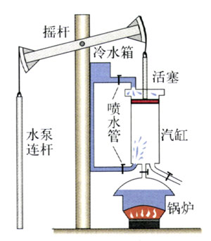 图4.1-3