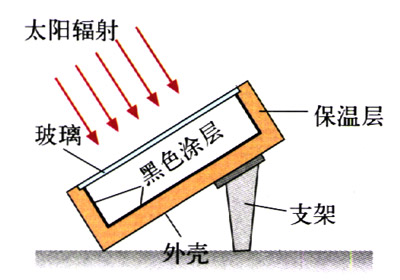 图4.3-1