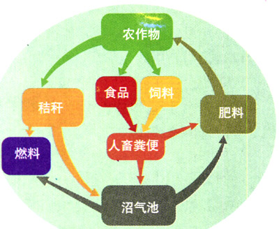 图4.3-8