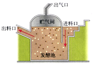 图4.3-9
