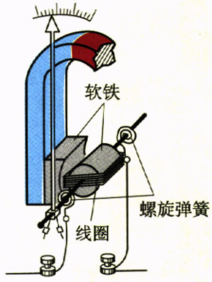 图2.2-10