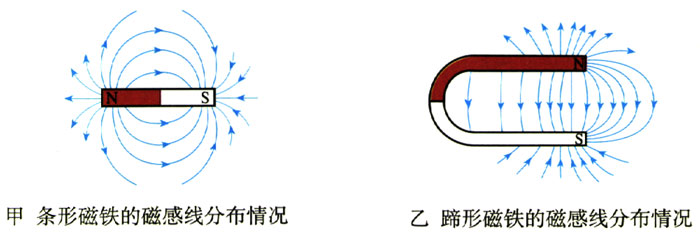 图2.2-3