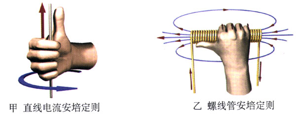 图2.2-5