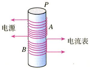 图3.1-12