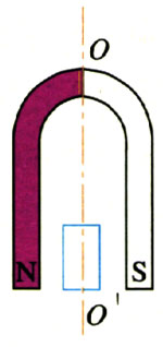 图3.2-3