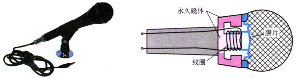 图3.3-1