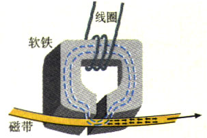 图3.3-2