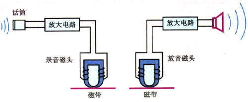 图3.3-3