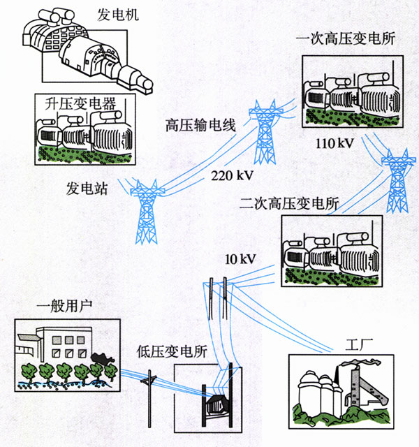 图4.2-4
