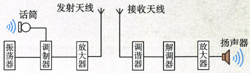 图5.2-2