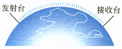 图5.2-3