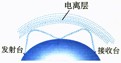 图5.2-4