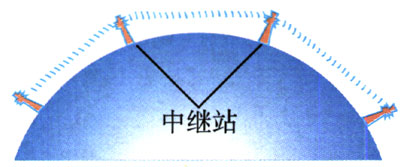 图5.2-5