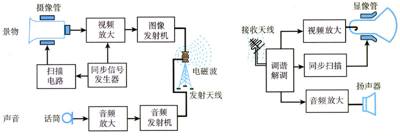 图5.3-1
