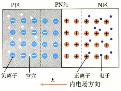 图6.1-2