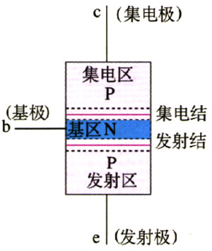图6.1-6