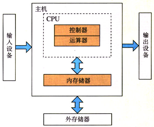 图6.3-2