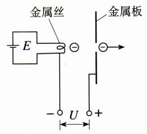 图1.9-2