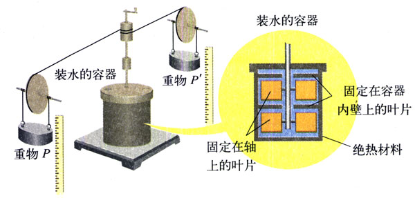 图10.1-2