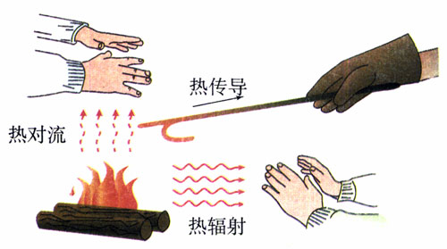 图10.2-1