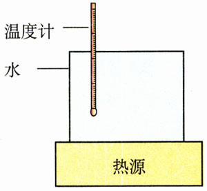 图10.2-2