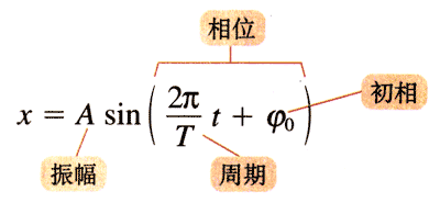 公式