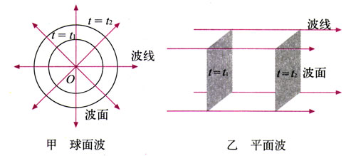 图12.4-2