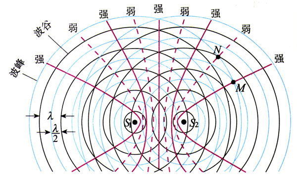图12.6-3