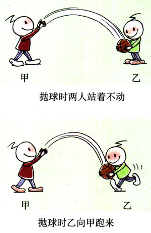 图12.7-3