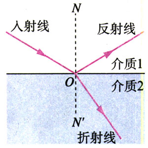 图13.1-1