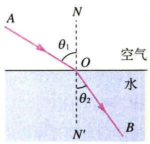 图13.1-2