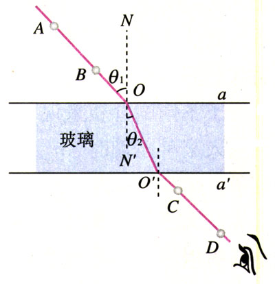 图13.1-3