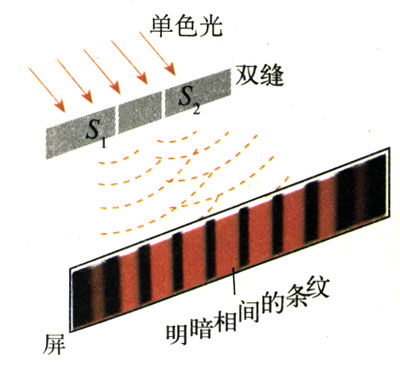 图13.2-2