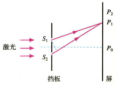 图13.2-3