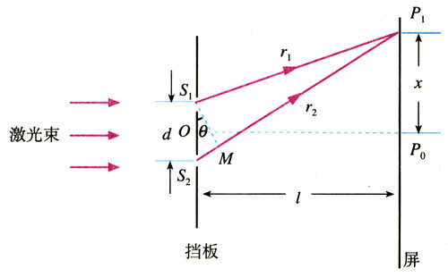 图13.3-1