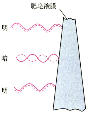 图13.4-3