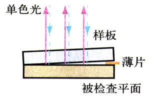 图13.4-6