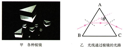 图13.4-8