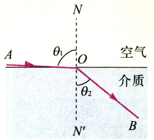 图13.7-2